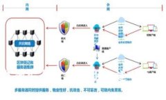 数字钱包的安全性：您必须知道的真相与风险