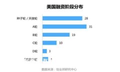 如何轻松获取数字钱包红包，解锁你的财富新体