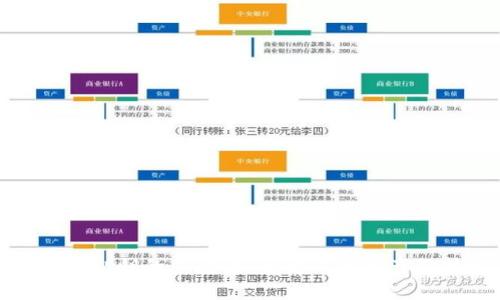 数字钱包私钥的重要性：了解你的资产保护之道