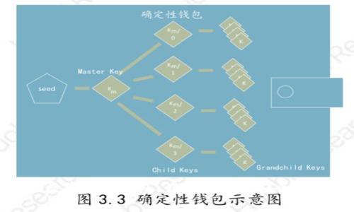 选择最佳数字货币钱包:让你的资产安全与便捷并存