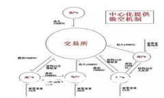 发现TP钱包新版本：让数字资产管理更轻松的秘密