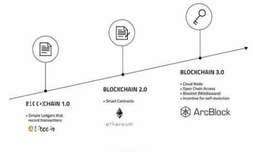 bip/bip

加密货币钱包：安全与便捷的数字资产保护伞