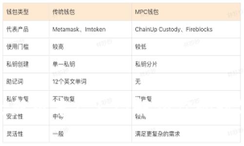 探索TP钱包最新版本1.3.1：解锁你的数字资产新体验