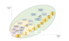 升级你的数字钱包：从等级不足到无忧支付的完