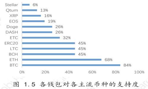 轻松掌握:TP钱包最新版本下载与安装全攻略