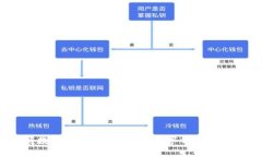 轻松掌握数字时代的财富：TP数字钱包app下载指南