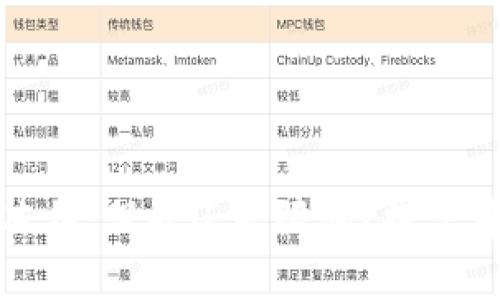 数字钱包冻结：保护还是限制？探究背后的真相
