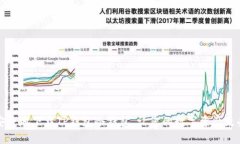 如何安全地下载TP钱包冷钱包，让您的数字资产更