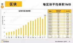 揭秘央行数字资产钱包：你的未来金融生活将如