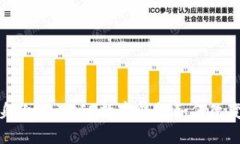 数字时代的“身份证”：DID数字钱包如何改变我