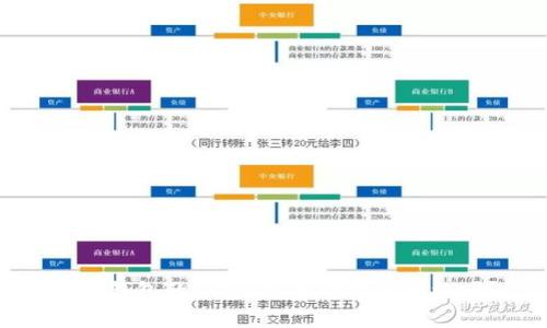 数字钱包的秘密：它真的需要网络吗？