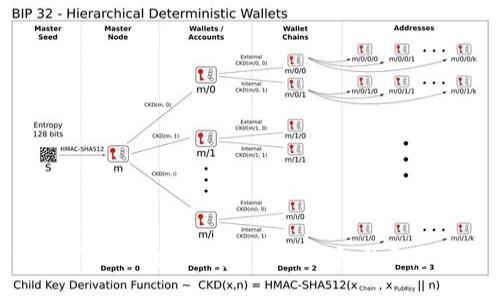 探秘UEToken数字钱包：未来钱包的无尽可能性