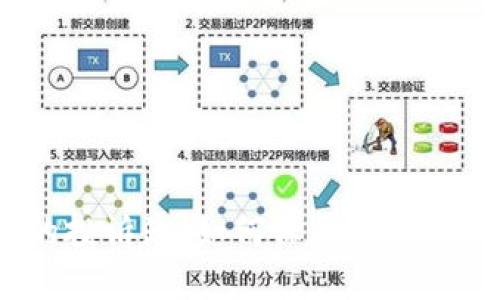 数字钱包的投诉潮：如何保护自己的财产安全？