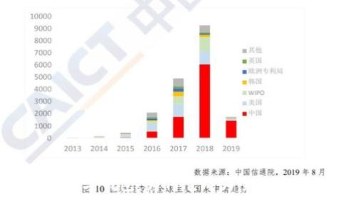探秘GDCP数字钱包：为何它成为全球用户的新宠？