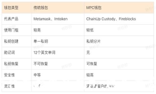 
如何在数字化时代保护您的钱包，避免消费者的财务焦虑？