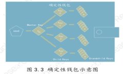 如何破解钱包上的八数字密码？背后的秘密与破