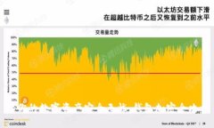 让你的数字资产安全无忧：钱包加密全攻略