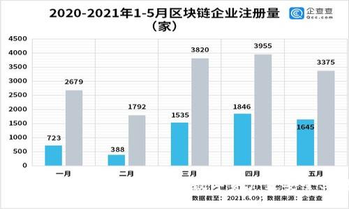 揭秘区块链钱包的运营模式：让数字资产更安全、便捷、透明