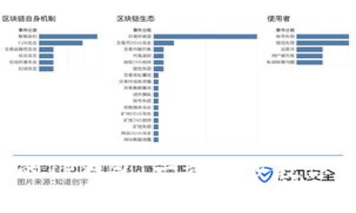轻松添加代币到你的TP钱包:一步一步教你实现数字资产增值!