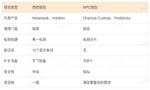 数字钱包与脏钱:如何判定其法律责任与定罪探讨