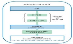 如何选择适合自己的数字货币钱包：安全性、便