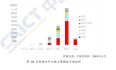 很高兴为您解答如何将PIG（比如Pig Finance项目中的