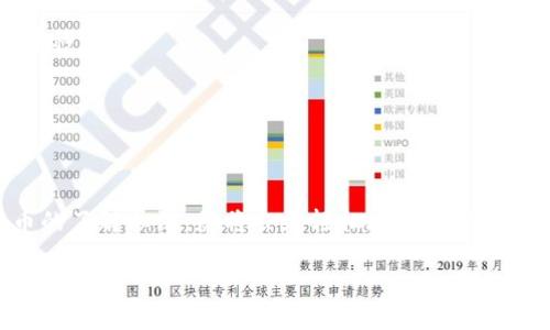 很高兴为您解答如何将PIG（比如Pig Finance项目中的代币）转移到TP钱包（Token Pocket钱包）。以下是详细步骤和一些注意事项：

什么是TP钱包？
TP钱包是一个多链钱包，支持多种加密货币和代币的存储、交易及管理。它提供了用户友好的界面和多种功能，用户可以方便地管理自己的数字资产。

PIG代币概述
PIG代币通常是在各种区块链上创建和交易的一种加密货币，用户可通过不同的平台购买或获得。在转移PIG代币到TP钱包之前，一定要了解相关的合约地址及支持的网络。

准备工作：获取您的PIG代币
在进行转移之前，首先确认您已经拥有PIG代币。您可能在去中心化交易所（DEX）或其他加密货币交易平台上购买了这些代币。确保您已经了解如何找到您的代币的合约地址、如何查看您的代币余额等信息。

如何将PIG代币转移到TP钱包
以下是将PIG代币转移到TP钱包的具体步骤：

h4步骤一：下载并安装TP钱包/h4
如果您还没有安装TP钱包，您需要前往应用商店下载并安装TP钱包。注册并创建您的钱包，确保保管好您的助记词和私钥，这些信息至关重要，不可泄露。

h4步骤二：添加PIG代币/h4
在TP钱包中，您需要添加PIG代币。找到“添加代币”或“自定义代币”的选项，输入PIG代币的合约地址。这可以在PIG项目的官方网站或相关的社区找到。根据具体的网络选择合适的链，确保无误。

h4步骤三：查找转账地址/h4
在TP钱包中，找到您刚才添加的PIG代币，并复制您的钱包地址。这是您需要提供给其他平台的地址，以便接收代币。

h4步骤四：在交易平台转移PIG代币/h4
登录您存有PIG代币的交易平台，进入您的资产管理界面，选择PIG代币，然后选择“提现”或“转账”。在提现界面，粘贴您在TP钱包中复制的地址，并填写转账数量。注意检查转账的网络是否匹配。

h4步骤五：确认转账/h4
确保所有信息无误，点击确认提现。通常会有一个确认过程，可能需要您输入二次验证的信息，如短信验证码或谷歌验证码等。完成后，耐心等待转账的完成。

转账完成后的检查
转账完成后，您可以在TP钱包中查看余额，确认PIG代币已经到账。这个过程可能会经历一定时间，视区块链网络的拥堵情况而定。

注意事项
在转账过程中，有几个重要的注意事项：
ul
    li务必核实PIG代币的合约地址，确保无误，避免资金损失。/li
    li确认选择的网络与PIG代币的原链一致，通常代币只能在其发行的链上进行转移。/li
    li保管好您的助记词和私钥，任何人获得这些信息都可以访问您的钱包。/li
    li在转账前，务必留意平台的提现手续费与最低提现额度。/li
/ul

结语
将PIG代币转移到TP钱包的过程并不复杂，但每一步都需格外小心。随着对加密货币的了解加深，您将会更轻松地进行资产管理。希望这些信息对您有所帮助，祝您在加密货币的世界中一切顺利！

如有任何进一步的问题，欢迎随时询问！