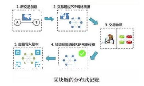 jiaotitP钱包插件的神秘面纱：让你的数字资产管理更轻松/jiaoti
TP钱包, 加密货币, 插件, 数字资产/guanjianci

什么是tP钱包插件？

在当前数字货币蓬勃发展的时代，TP钱包作为其中一个备受关注的数字资产管理工具，凭借其用户友好的界面和强大的功能，吸引了一大批用户。而tP钱包插件则是TP钱包生态系统中的一项重要组成部分，旨在提升用户使用体验，使得数字货币的管理、交易和投资都变得更加便捷。

tP钱包插件的主要功能

tP钱包插件的设计初衷是帮助用户更有效地管理他们的数字资产。通过这一插件，用户能够在多个平台间无缝切换，轻松访问各种去中心化应用（DApps）。无论是进行币种交易、参与流动性挖掘，还是进行NFT交易，tP钱包插件都能为用户提供全方位的支持。

如何安装tP钱包插件？

对于新手用户来说，安装tP钱包插件可能会有些陌生。实际上，安装过程是相当简单的。用户只需访问Chrome或Firefox等主流浏览器的扩展商店，搜索“tP钱包插件”，点击安装按钮即可。在成功添加扩展后，用户可以在浏览器工具栏找到这个新安装的插件，准备开始他们的数字资产之旅。

强化数字安全：tP钱包插件的安全性

在数字资产管理中，安全性是每个用户最关心的方面。tP钱包插件在这方面做了大量工作，确保用户的资金安全。它采用了最新的加密技术，防止黑客攻击与信息泄露。此外，只有用户提供的密码或生物识别信息能够访问到钱包内容，这样的设计无疑为用户的资产提供了一层保护。

用户体验的

除了功能的全面性和安全性，tP钱包插件对用户体验的重视同样不可忽视。其界面设计简洁直观，即使是初次接触数字资产管理的用户，也能够快速上手。参与各种交易时，插件能够提供实时的市场数据和交易反馈，让用户能够第一时间做出决策，避免不必要的损失。

访问去中心化应用的便捷性

随着去中心化金融（DeFi）和NFT市场的发展，越来越多的用户希望能够方便地访问这些平台。tP钱包插件的集成使得用户只需轻松点击几下，就能进入各种DApps，无论是进行借贷、交易，还是参与流动性池的投资。这样的便利性，无疑是吸引了大量用户的关键因素之一。

未来展望：tP钱包插件的潜力

随着区块链技术的不断发展，tP钱包插件的功能与价值也将不断提升。未来，我们能够期待它在多链兼容性、用户个性化定制以及智能合约支持等方面的持续发展。数字资产管理的方式也将因此变得更加多样，更加符合用户的需求。

总结

tP钱包插件是数字资产管理领域的一项创新工具，为用户提供了一种安全、便捷的方式来管理他们的加密货币。通过安装这一插件，用户不仅能够访问去中心化的应用，还可以享受到实时市场数据的支持，保障资金安全。随着未来技术的不断进步，tP钱包插件无疑将为数字资产管理带来更多的可能性。 

结语：加入tP钱包的行列吧！

在探索数字资产和加密货币的旅途中，tP钱包插件将是你的得力助手！让我们一起加入这一激动人心的新时代，抓住每一个机遇，享受数字经济带来的无限可能吧！