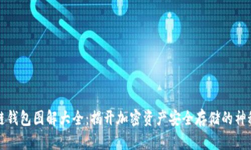 区块链钱包图解大全：揭开加密资产安全存储的神秘面纱