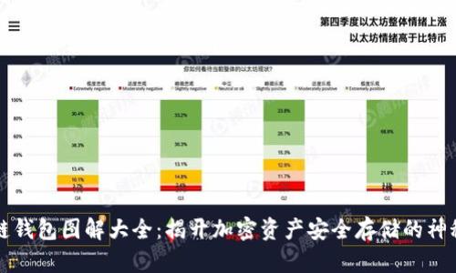 区块链钱包图解大全：揭开加密资产安全存储的神秘面纱