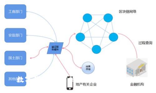 数字钱包：如何把握机会，实现盈利？
