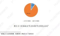 新手必看：T P钱包买币操作全攻略，轻松开启你