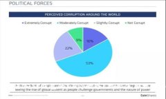如何轻松进入TP钱包的DApp世界？揭秘使用技巧与