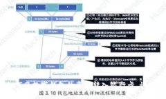 轻松掌握：如何将数字钱包的资金转入银行卡，