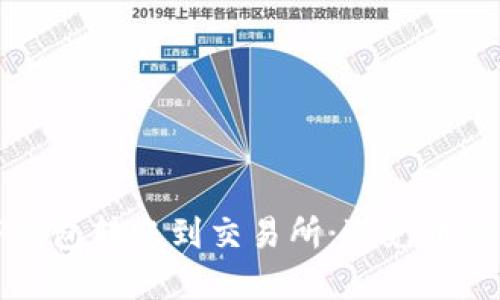 如何安全地将TP钱包转账到交易所:避免币种转错的实用指南