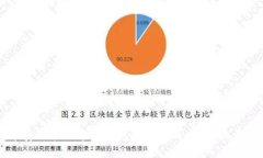 钱包币安智能链中的TP代币如何成交？轻松卖币指