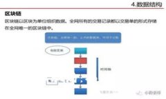 警惕“T P 钱包”空投币骗局：揭秘真相，保护你