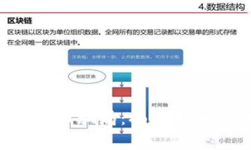 警惕“T P 钱包”空投币骗局:揭秘真相,保护你的资产安全