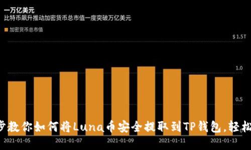 一步步教你如何将Luna币安全提取到TP钱包,轻松掌握!