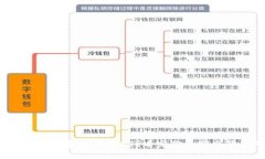 探秘TP钱包矿工费为何是HT？看完你将明白背后的