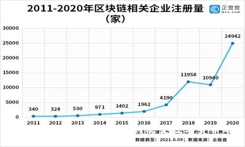 探秘第一个区块链钱包：如何改变数字货币的未来