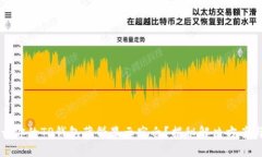 为什么你的TP钱包薄饼显示空白？揭秘解决方案与