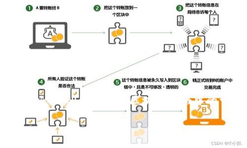 在网上搜寻有关TP钱包创始人付盼的国籍,通常会引发人们对这位年轻企业家的好奇。TP钱包作为区块链领域中的一颗新星,迅速吸引了大量用户的关注,而付盼的个人背景也随之成为热门话题。
揭秘TP钱包创始人付盼的国籍:他背后的故事与成就