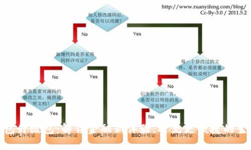 数字钱包升级包:解锁金融新体验,遇见更便捷的生活之道