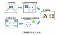 如何找到TP钱包的助记词？不可不知的操作技巧与