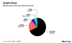轻松一键提现：如何将TP钱包资金过桥到交易所？