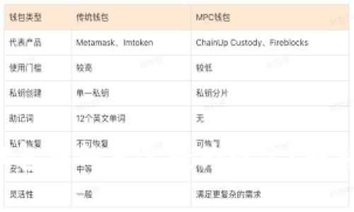 如何轻松将TP钱包中的资金转为现金？解锁你的资金潜力！