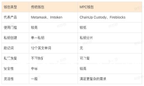 如何轻松注册区块链钱包地址，开启你的加密资产之旅