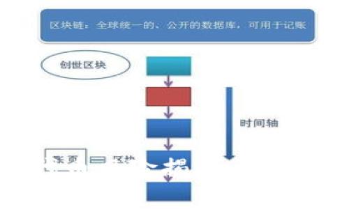 : 警惕！TP钱包代币风险揭秘，为你的投资保驾护航