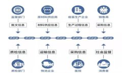 奔驰与加密货币钱包的奇妙结合：未来出行与数